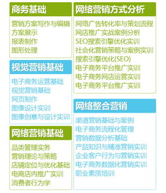 电子商务专业报哪所大学