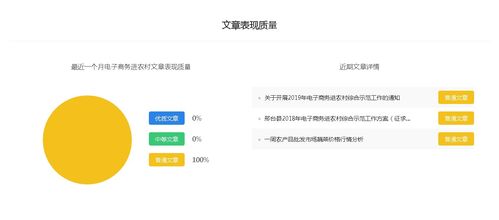 电子商务和自媒体专业
